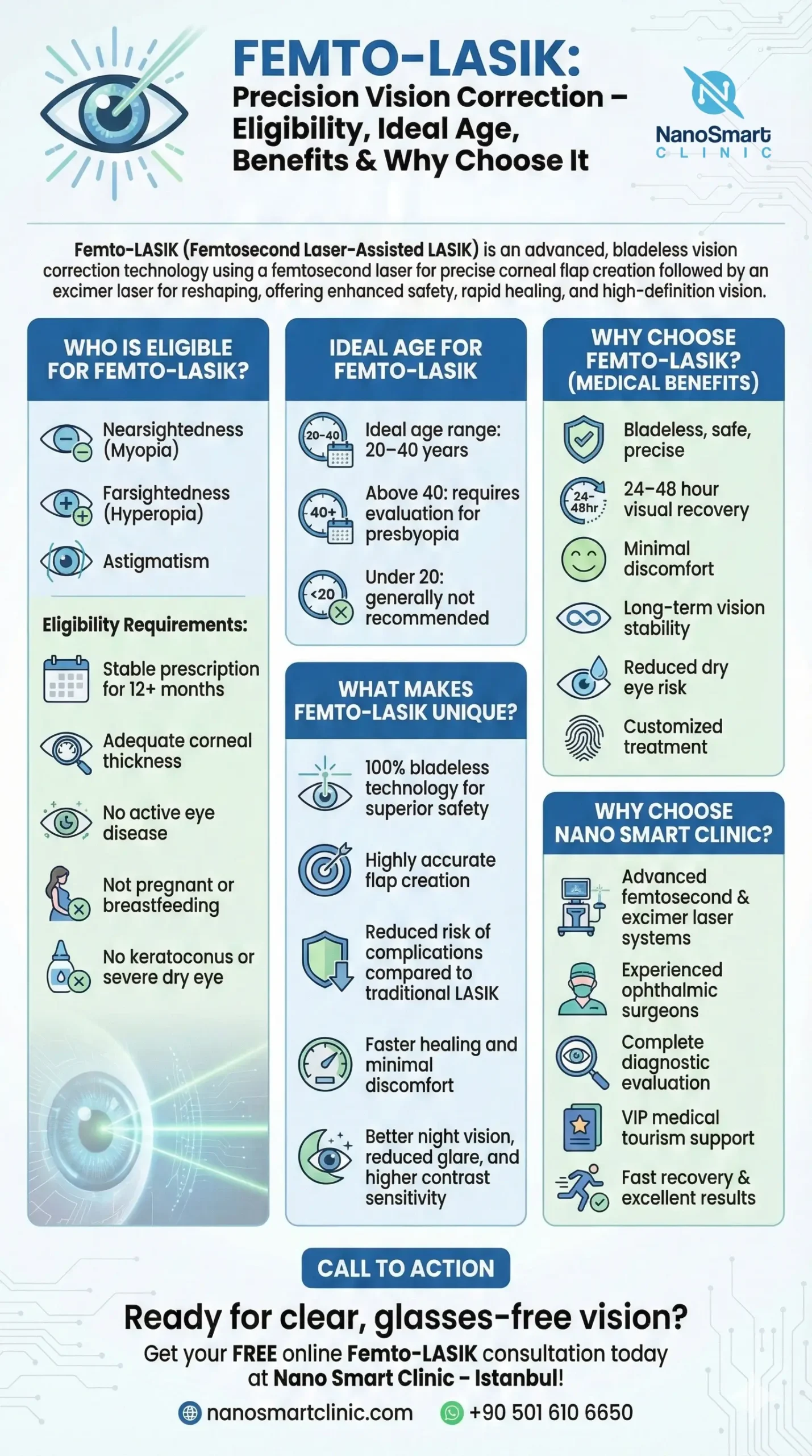 FEMTO-LASIK: Precision Vision Correction – Eligibility, Ideal Age, Benefits & Why Choose It