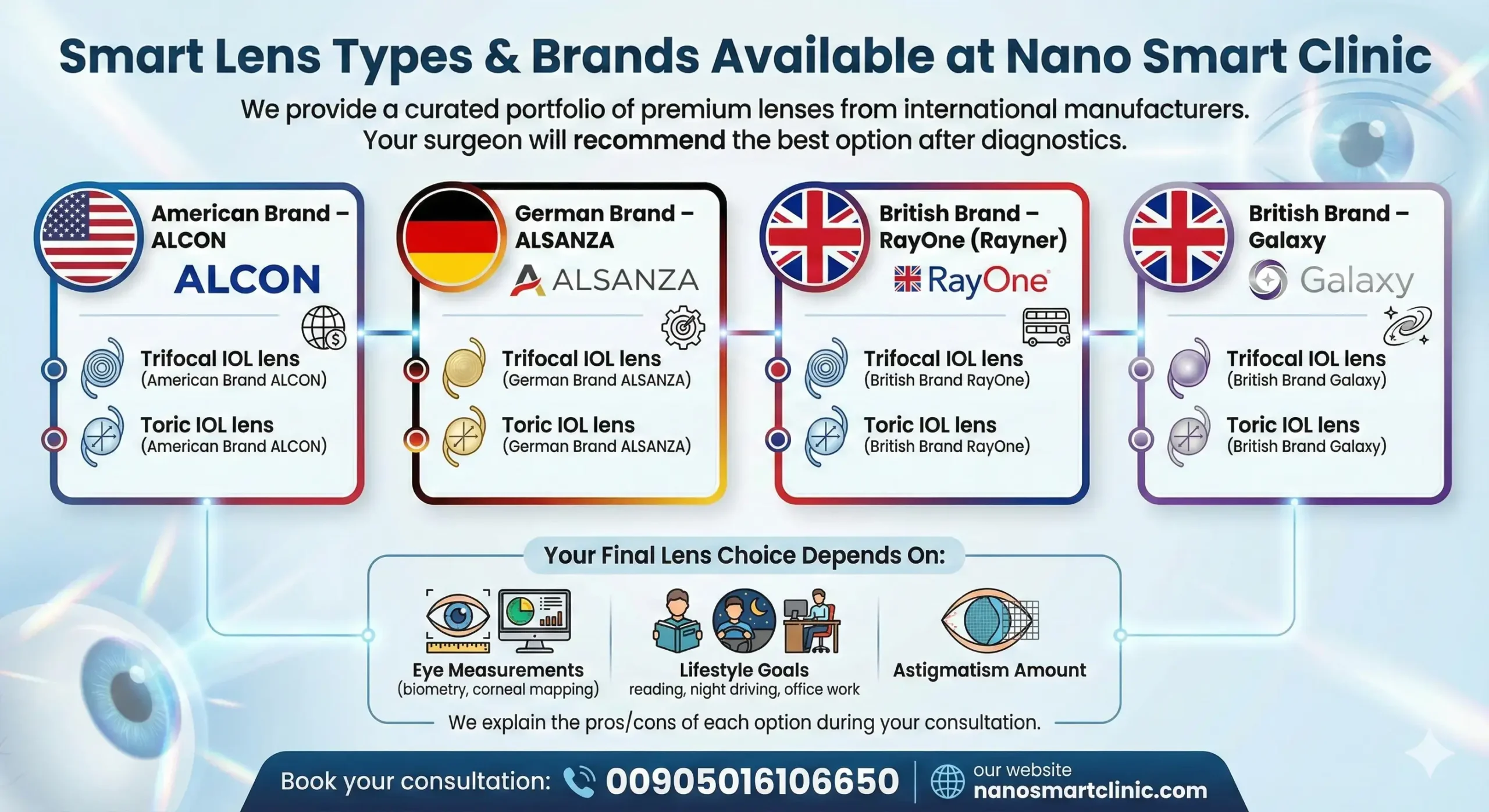 Smart Lens Types & Brands Available at Nano Smart Clinic