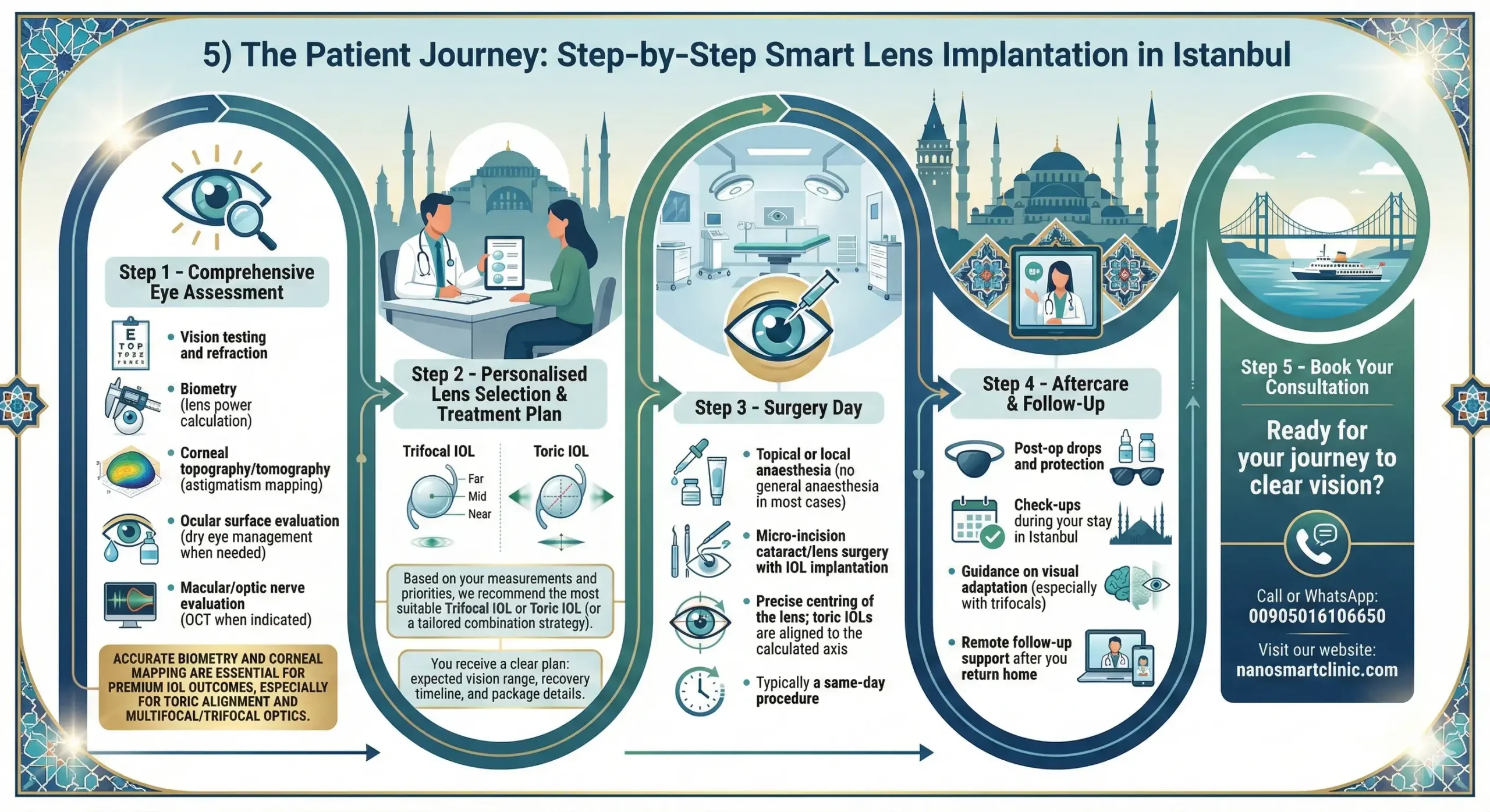 The Patient Journey Step‑by‑Step Smart Lens Implantation in Istanbul