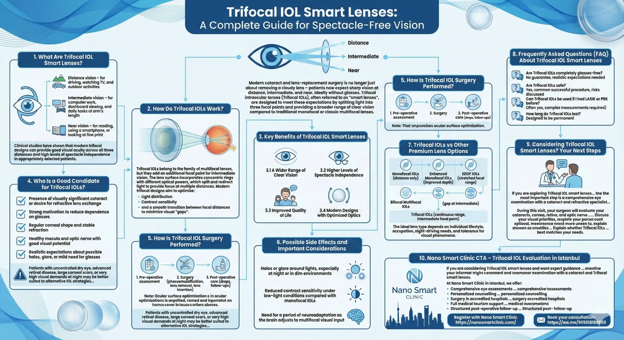 Trifocal IOL Smart Lenses 